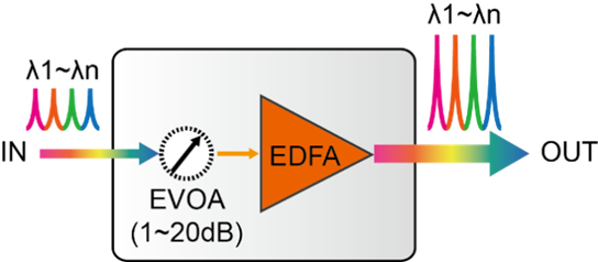 EDFA_with_VOA_function.png EDFA_with_VOA_function.png