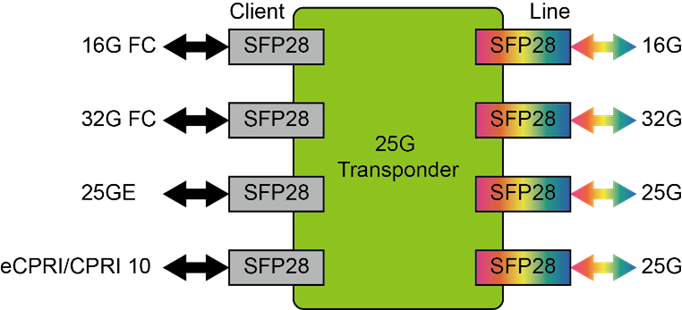 25G_Transponder_Functional.png 25G_Transponder_Functional.png