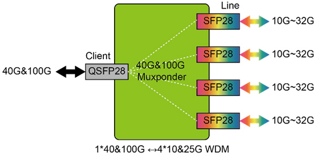 100G-Noncoherent-DWDM-Transponder-Functional-Structure.jpg 100G-Noncoherent-DWDM-Transponder-Functional-Structure.jpg