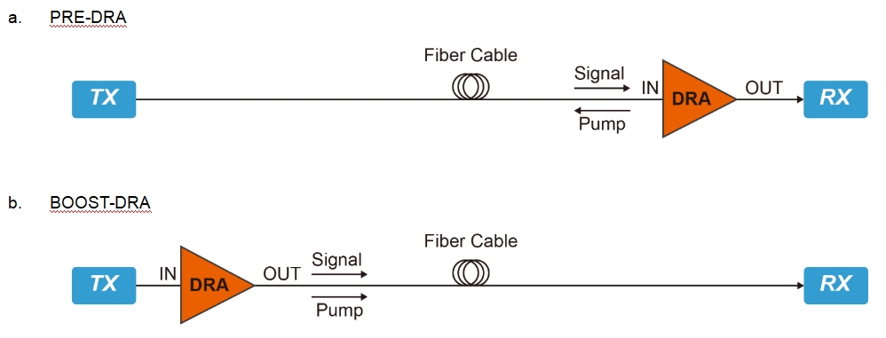 Raman_Amplifier_Card_Function_Diagram.png Raman_Amplifier_Card_Function_Diagram.png