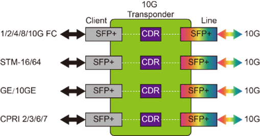 OTDX_4x10G_Transponder_Diagram.png OTDX_4x10G_Transponder_Diagram.png